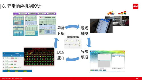 60張超干貨PPT解讀 如何打造精益體系下的智能工廠計算機系統(tǒng)服務(wù)