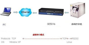 上尚工業(yè)級多串口嵌入式計算機在條碼標簽制造工廠現(xiàn)場的應(yīng)用與服務(wù)