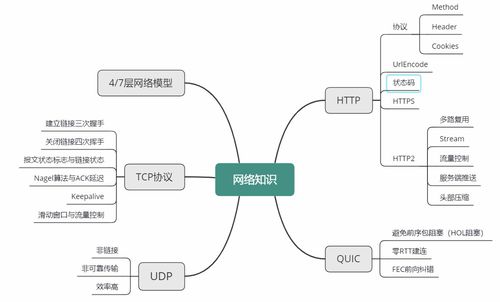 Java面試必考點第02講（上） 操作系統與計算機網絡之計算機系統服務