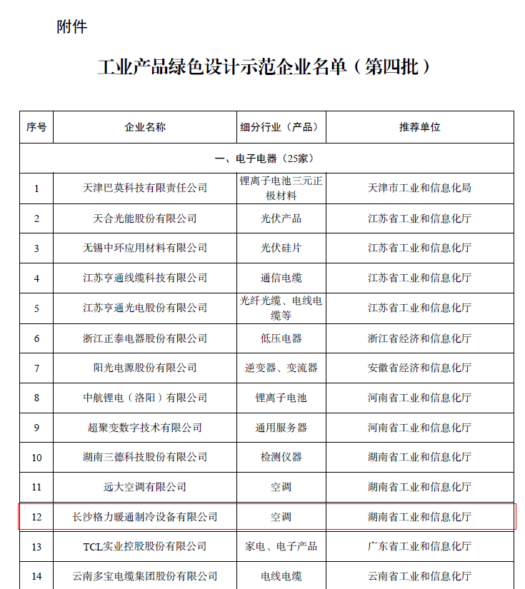 喜報！長沙格力獲評“國家級工業產品綠色設計示范企業”，綠色科技引領行業新風尚